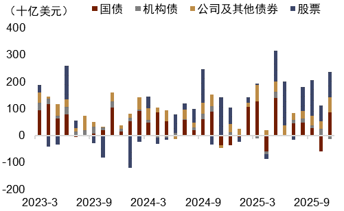 资料来源：Macrobond，中金公司研究部