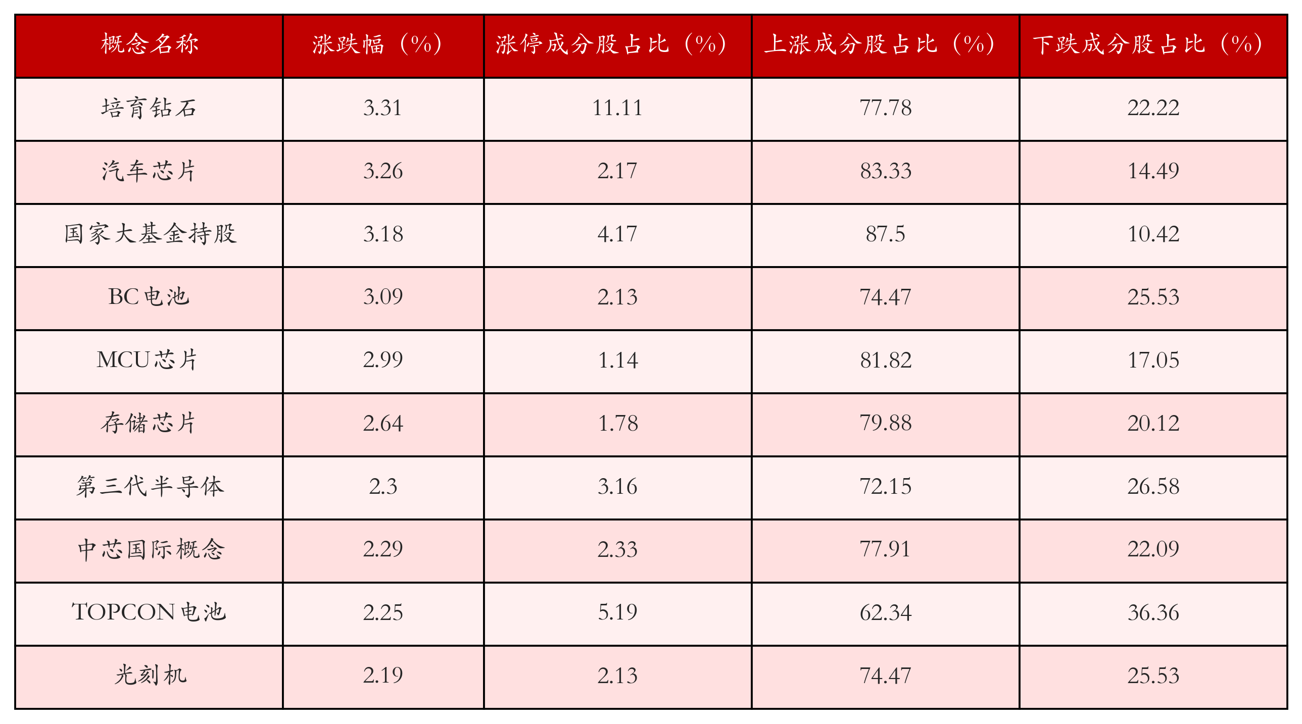 （文章来源：21世纪经济报道）