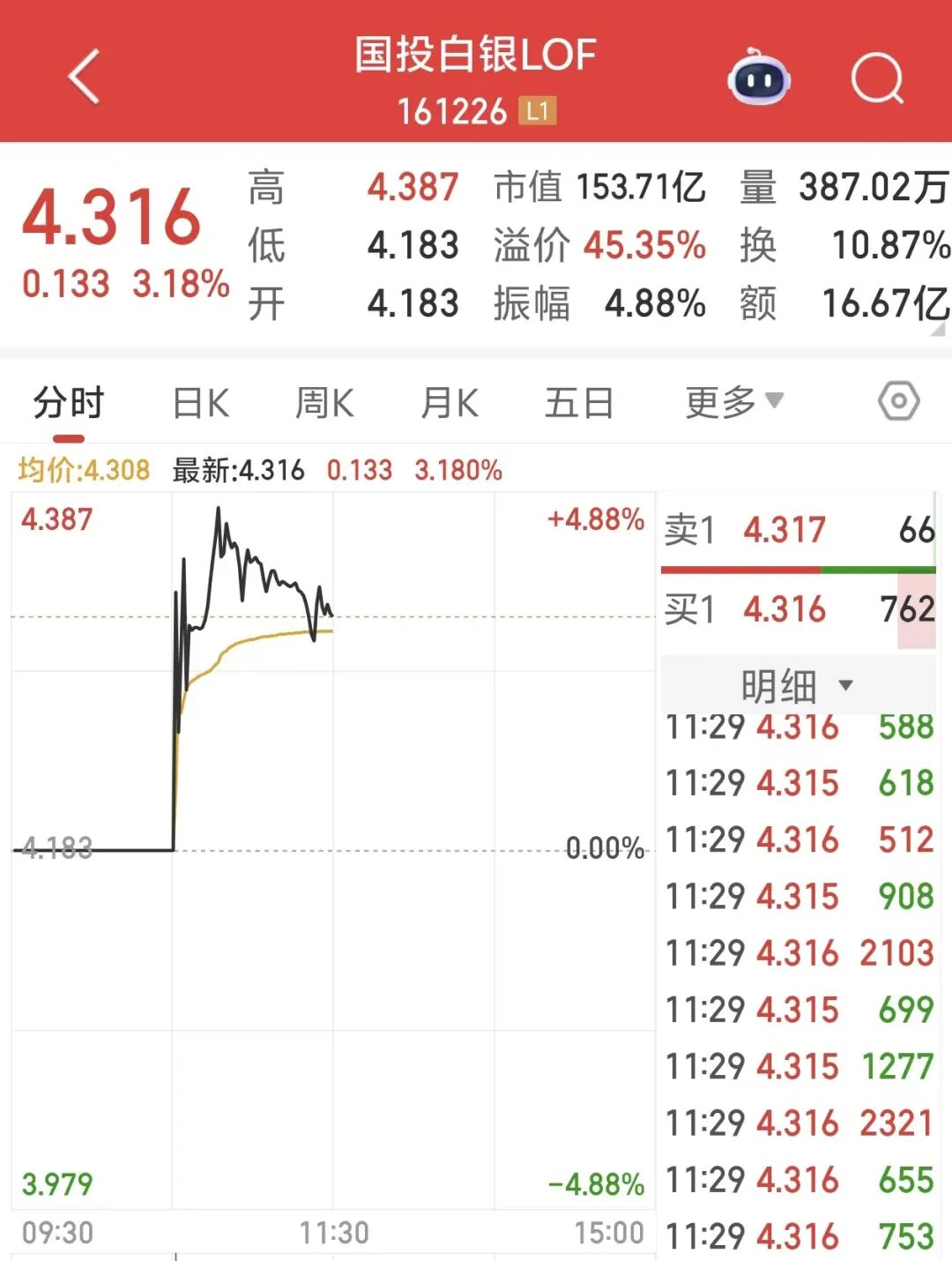 图片来源：同花顺