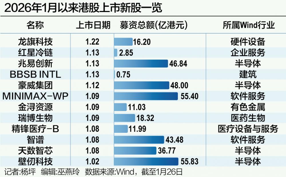 港股IPO“春潮涌动”
