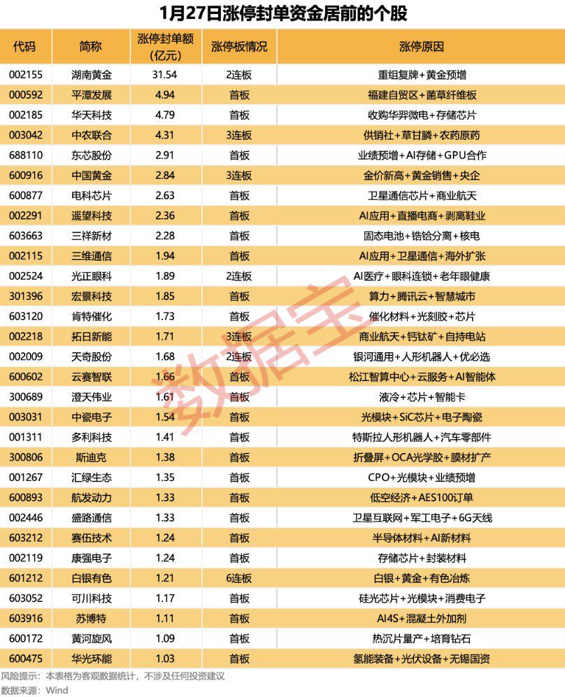 （文章来源：证券时报网）