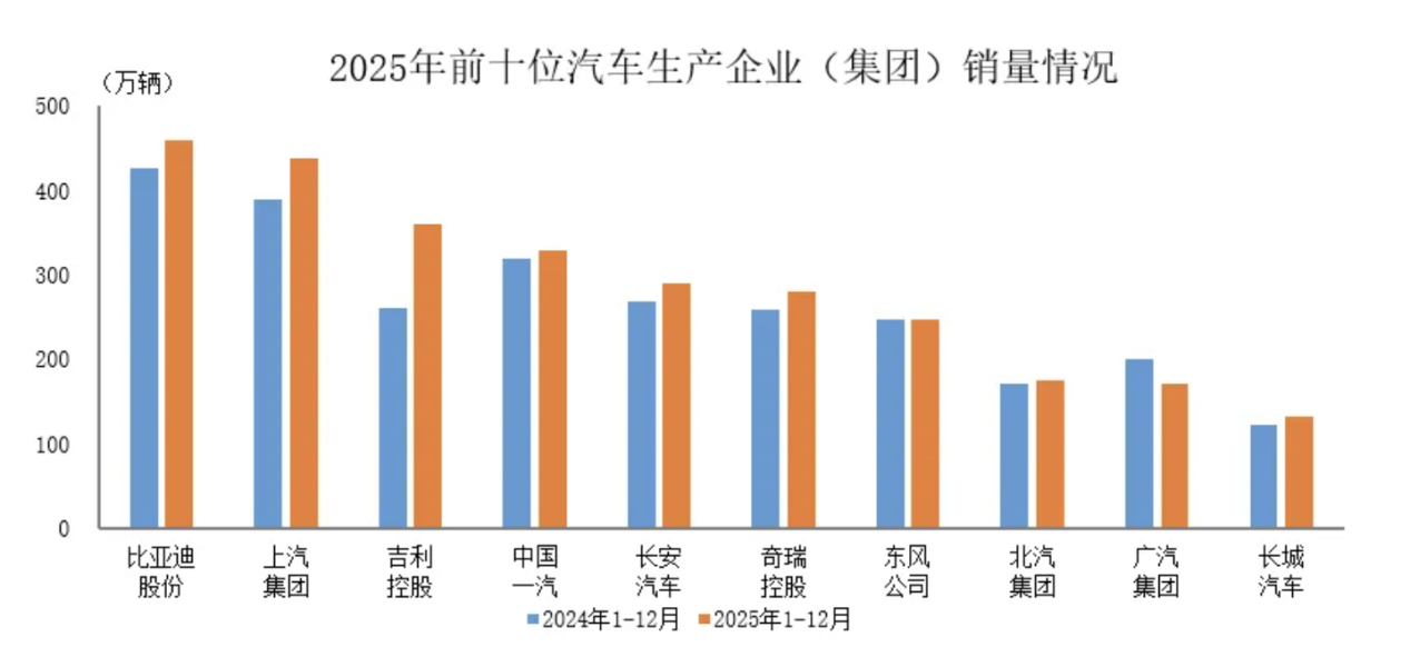 数据来源：中国汽车工业协会