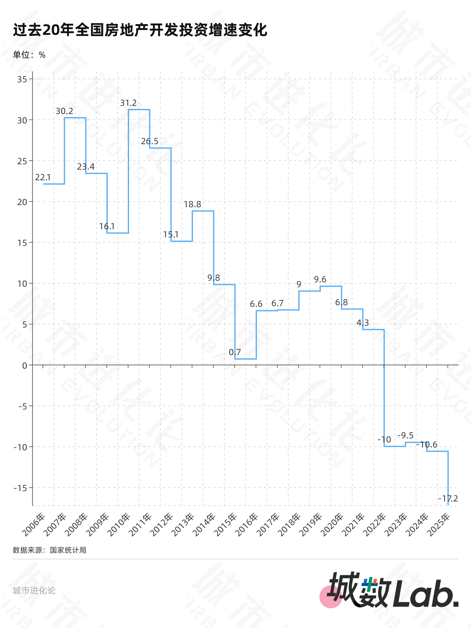 郑州日产suv车型