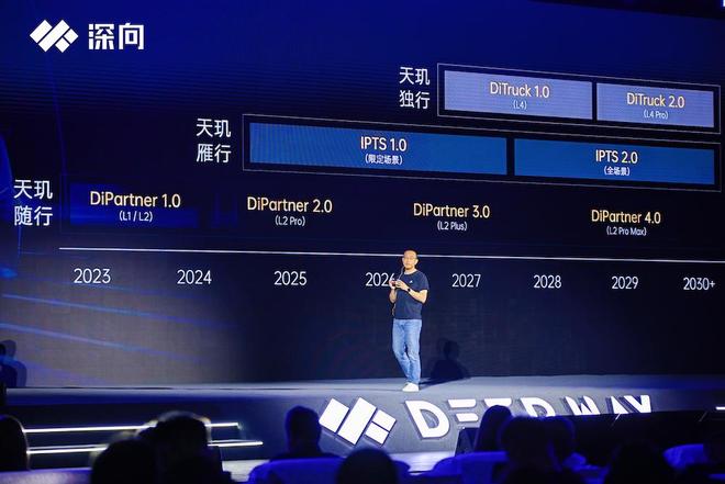 ▲DeepWay深向给出的从L2到L4全链路发展框架