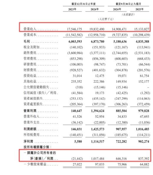 【看新股】君乐宝港股IPO：低温液奶收入占比近半