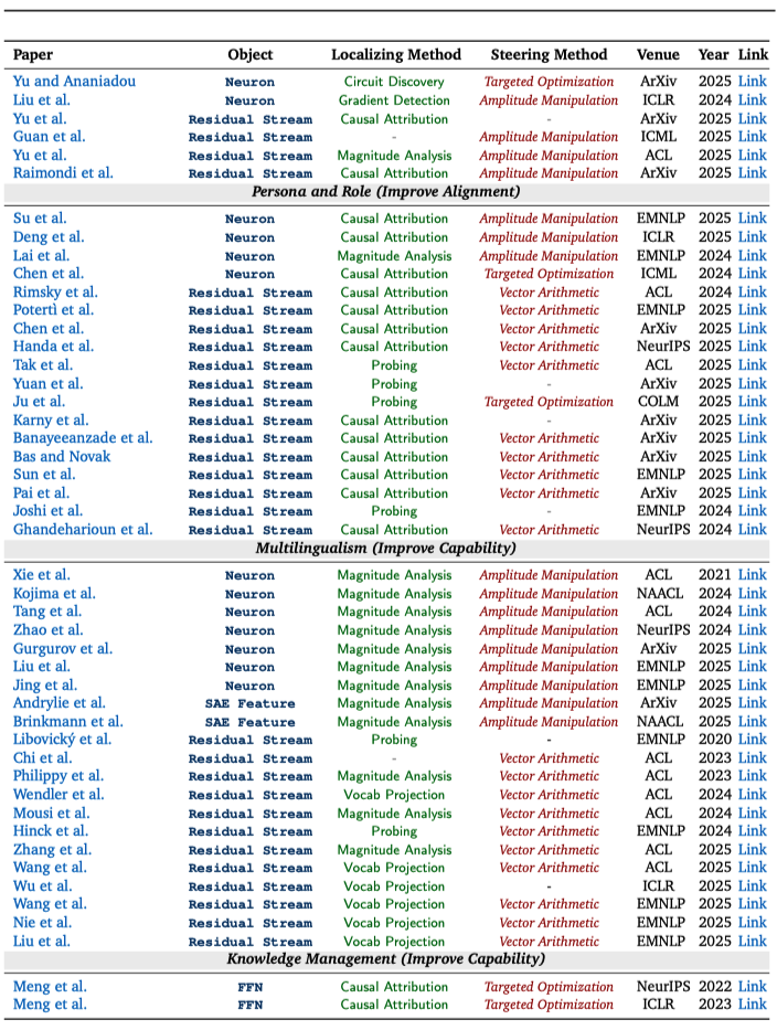 （左右滑动查看更多论文）