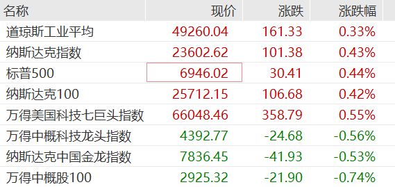 英特尔重挫6%，美股半导体普跌，白银飙升8%，特朗普政府入股，美国稀土公司大涨62%