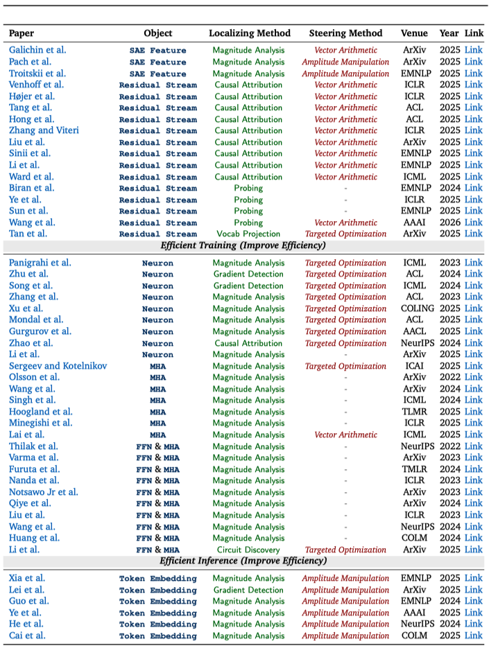 （左右滑动查看更多论文）
