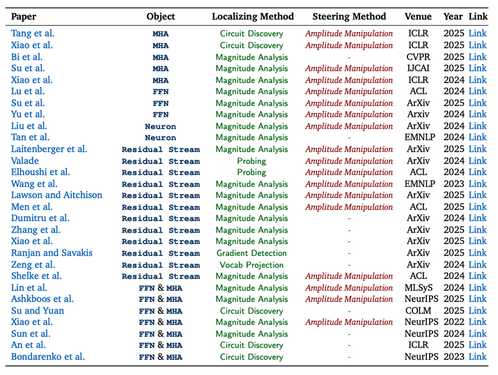 （左右滑动查看更多论文）