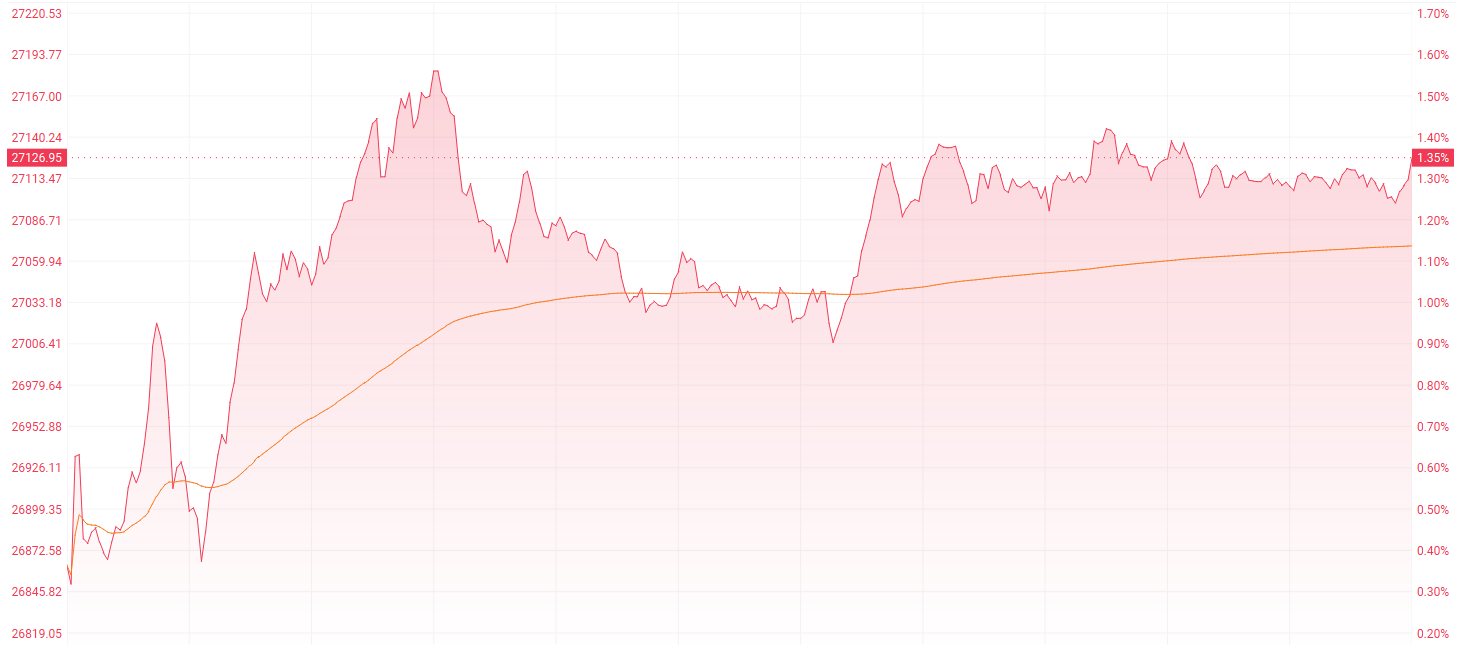 注：恒生指数的表现