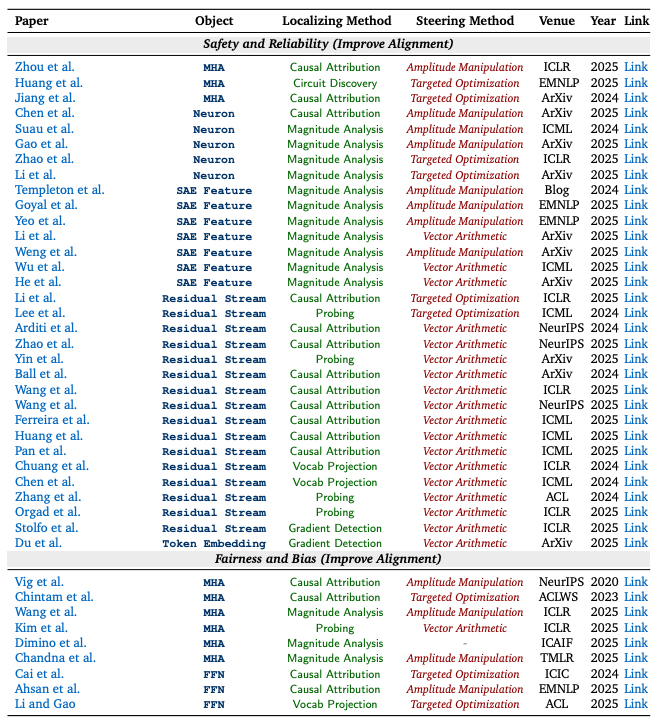 （左右滑动查看更多论文）