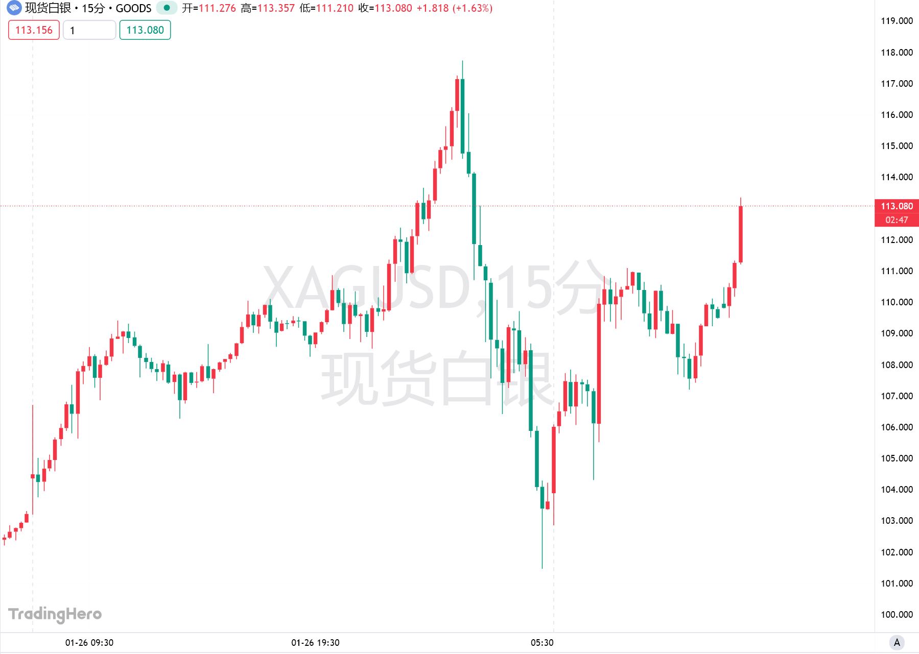 白银投机风暴！传统市场被短期资金全面主导