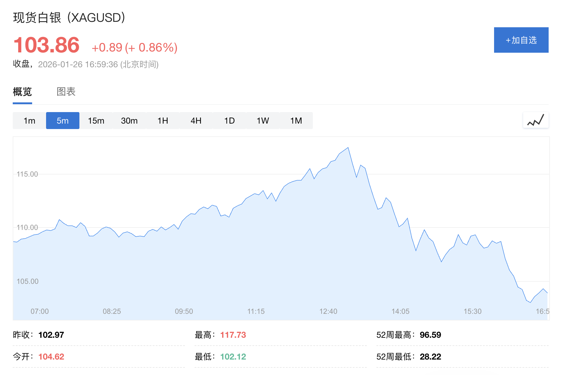 贵金属_新浪财经_为您发掘海量信息中的投资价值
