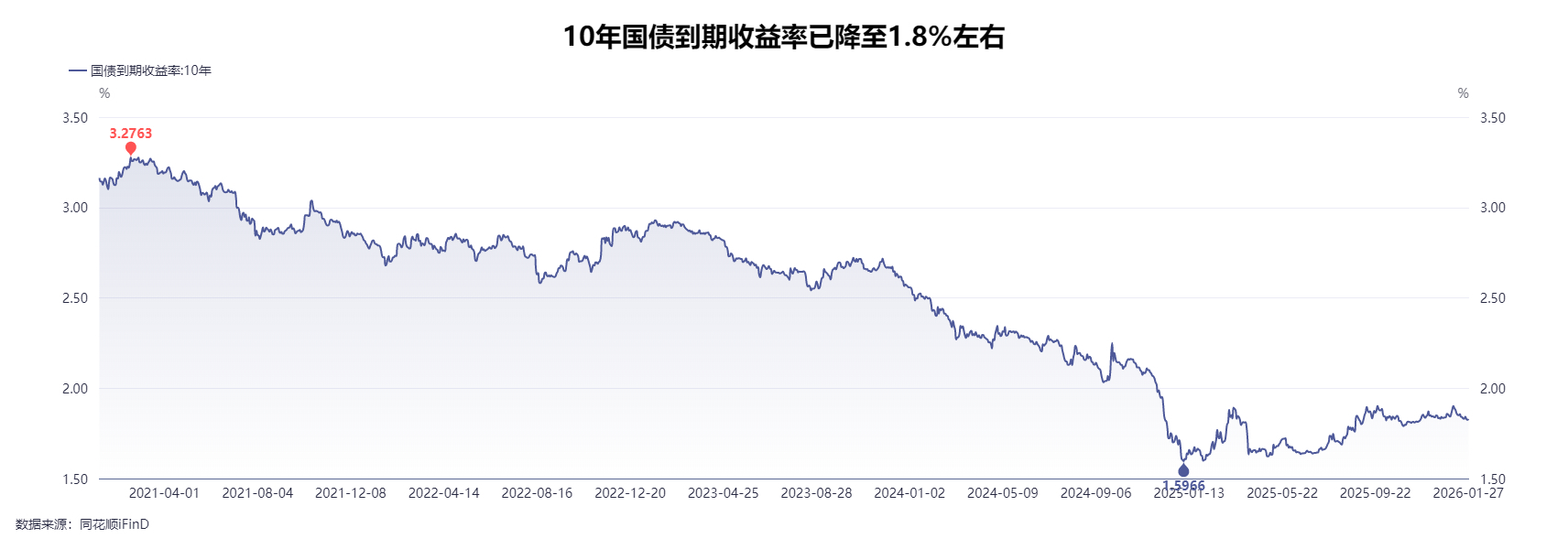 一批产品已杀到“地板价”！结算利率一降再降，万能险成鸡肋？