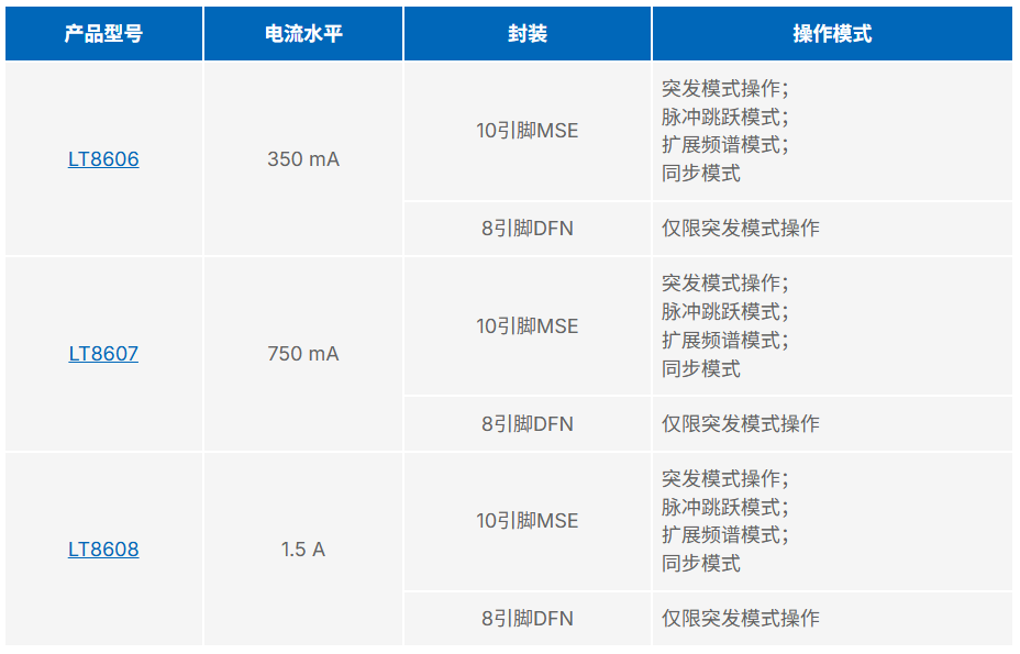 表1. LT860x系列特性对比