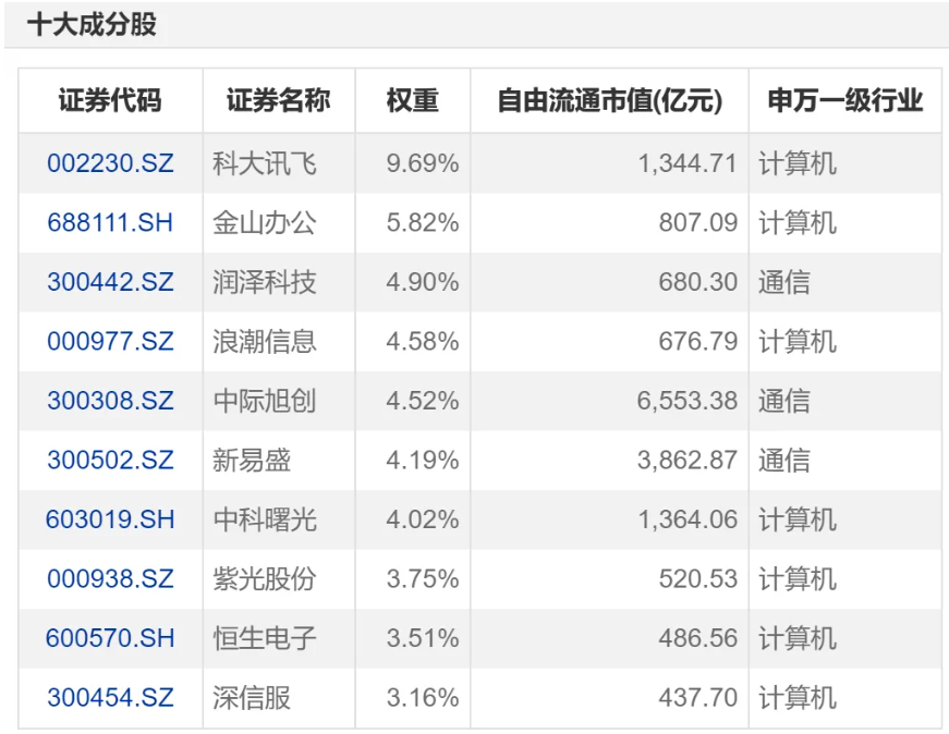 数据来源：Choice，截至20260123