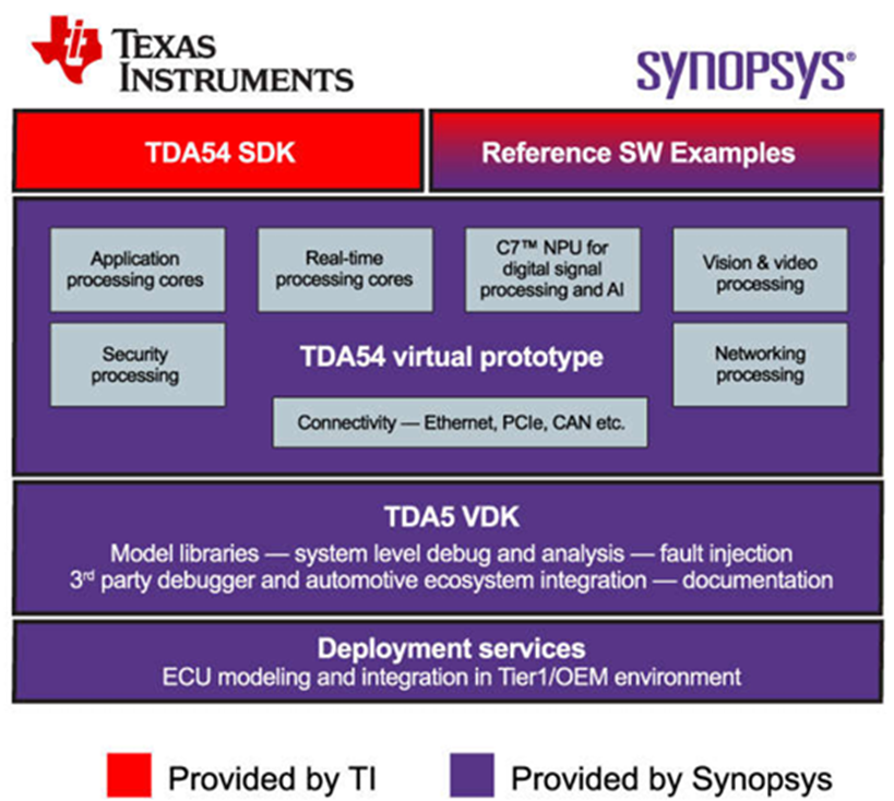 为什么虚拟化很重要