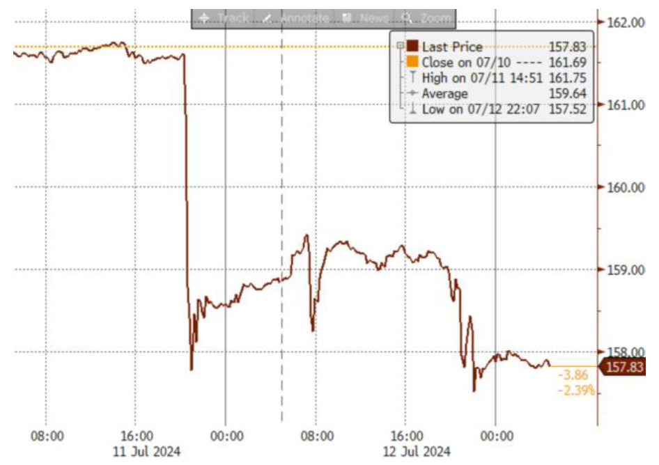 资料来源：彭博资讯，中金公司研究部