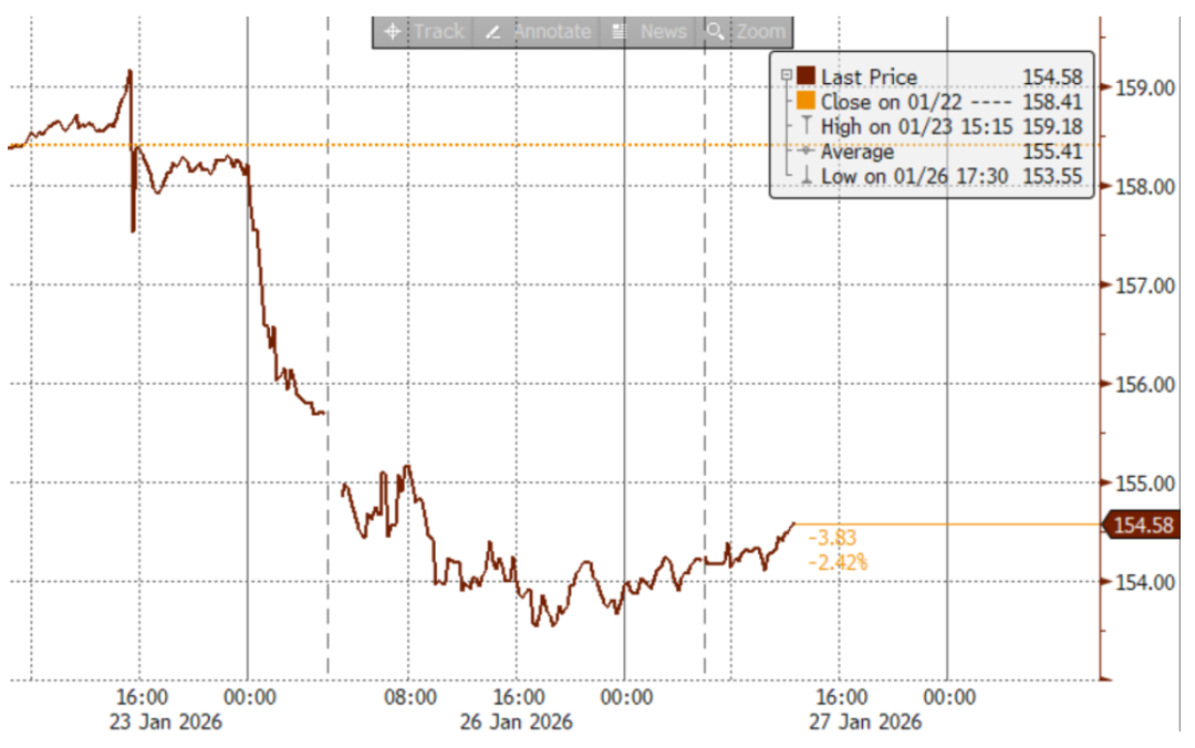 资料来源：彭博资讯，中金公司研究部