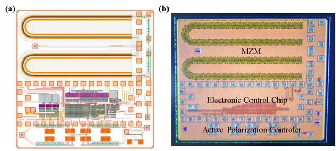 ▲ 光电融合全集成偏振、偏压协同控制芯片