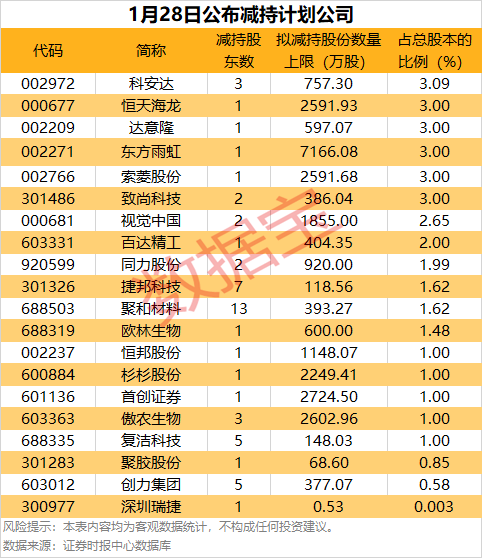 （文章来源：数据宝）
