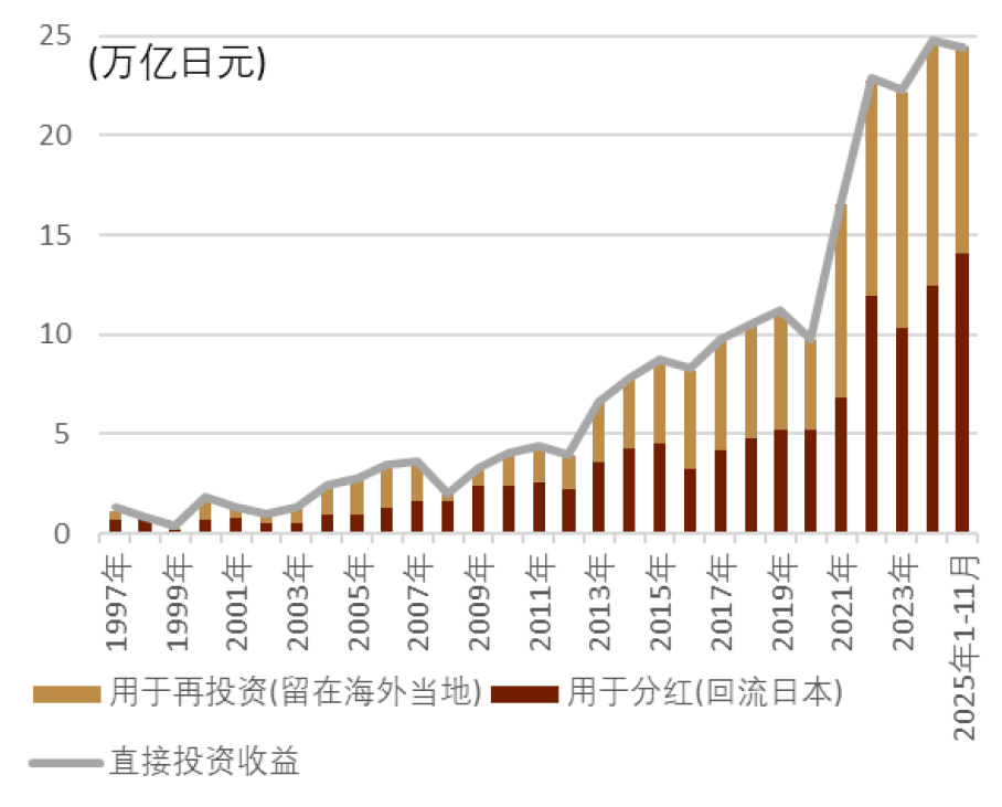 资料来源：日本财务省，中金公司研究部