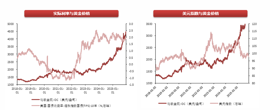 數據來源：西南證券整理