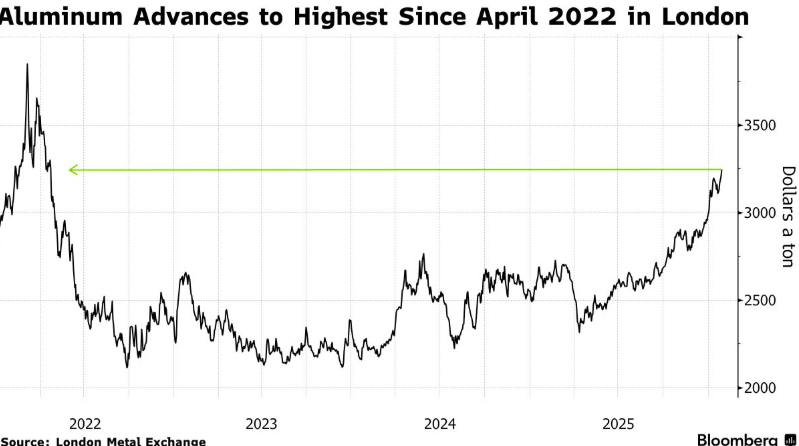 知乎精选:必胜客回收-高盛发出危险信号：金属价格狂奔后，正遭遇需求“反噬”