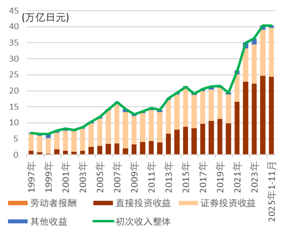 资料来源：日本财务省，中金公司研究部