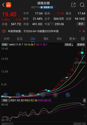 湖南白银年内走势