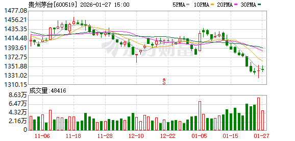 段永平谈茅台：当前股价“真的不贵”