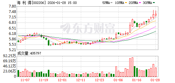 海利得：越南基地目前聚焦于涤纶工业丝及帘子布产能的拓展