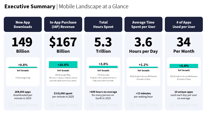 移动端应用市场总体情况