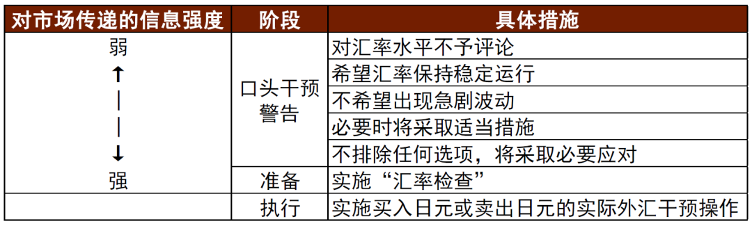 资料来源：日本经济新闻，中金公司研究部