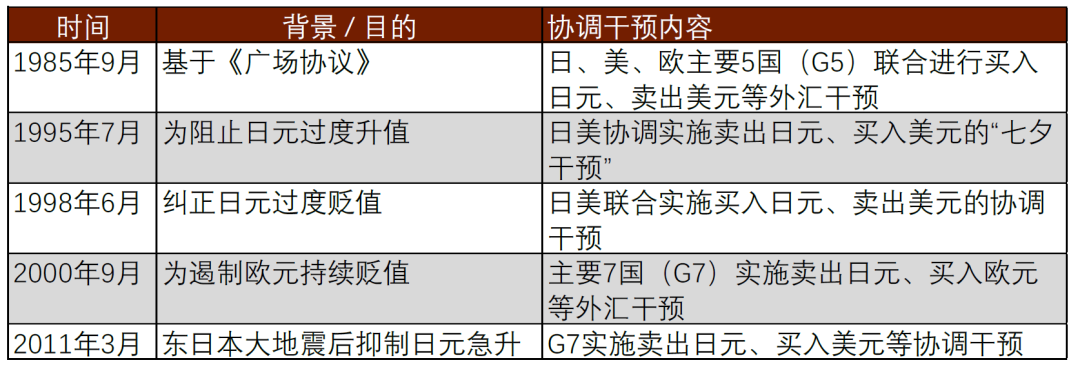 资料来源：日本经济新闻，中金公司研究部