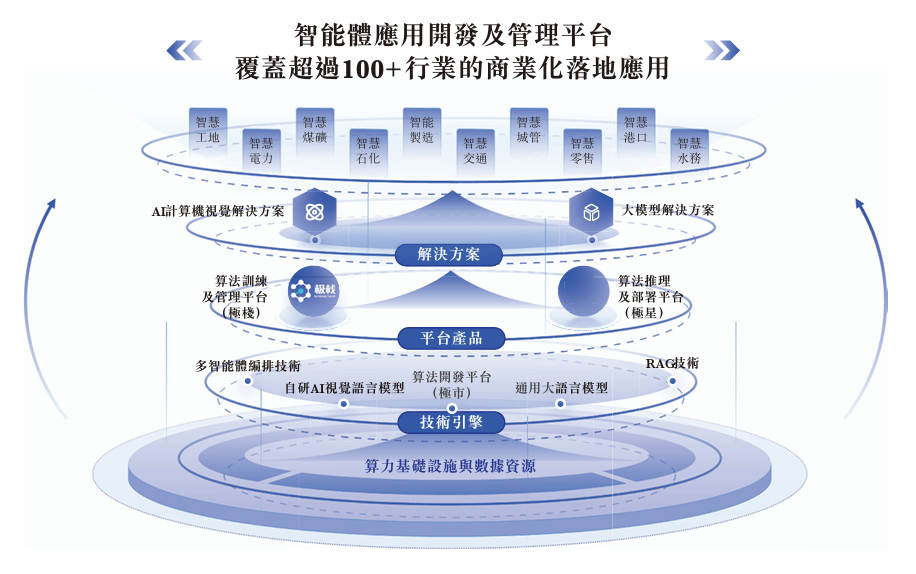 图1：极视角业务