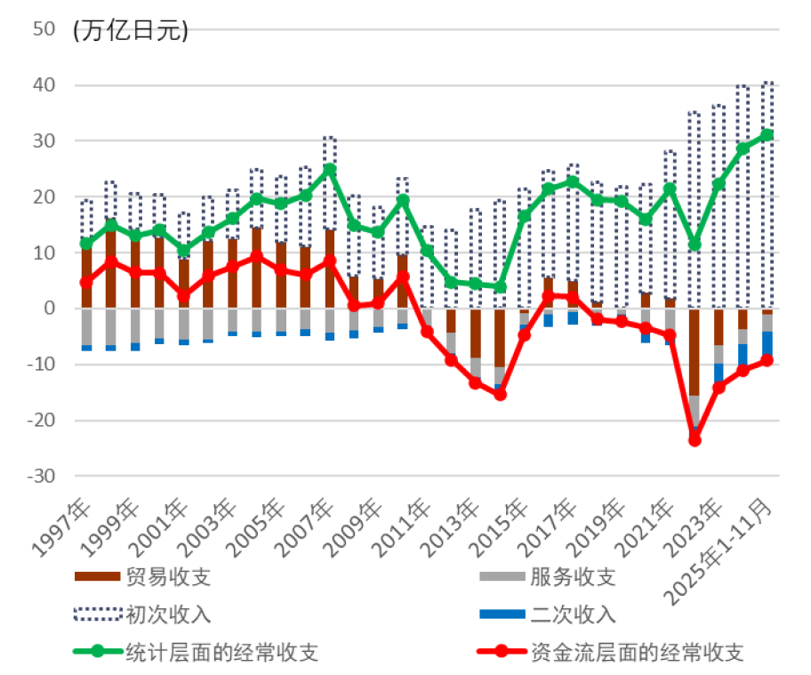资料来源：日本财务省，中金公司研究部