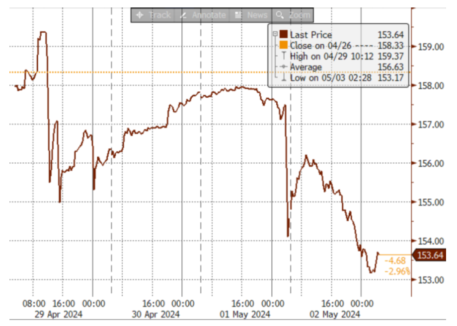 资料来源：彭博资讯，中金公司研究部