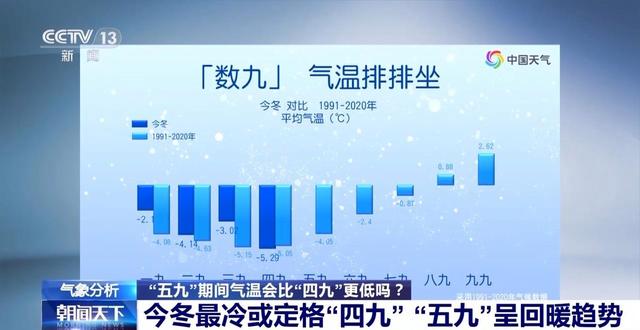 冷空气又来了 “五九”会比“四九”更冷吗？|冷空气_新浪财经_新浪网