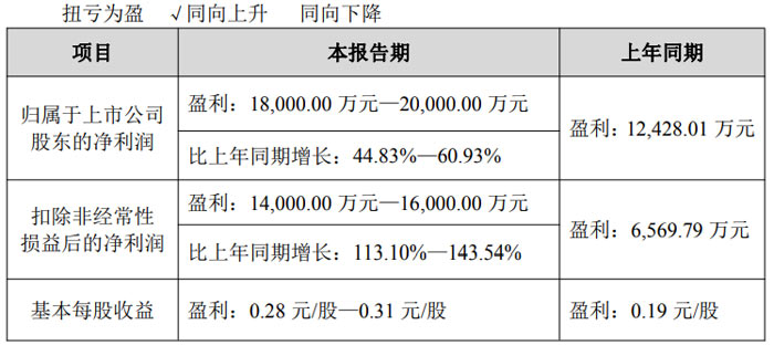 经纪、自营等业务收入亮眼 多家上市券商2025年业绩显著增长
