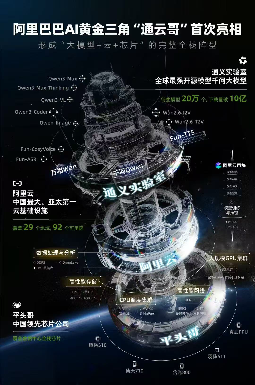 图源：阿里巴巴