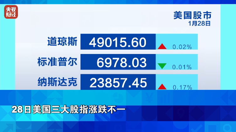 金价，创历史新高！银价，暴涨！美联储最新声明