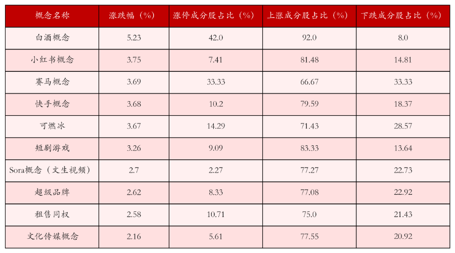 （文章来源：21世纪经济报道）