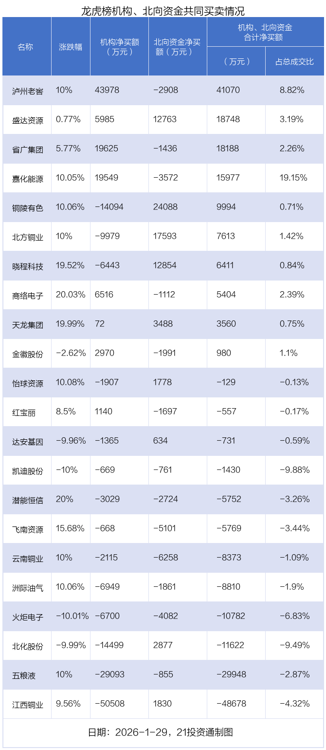 （文章来源：21世纪经济报道）