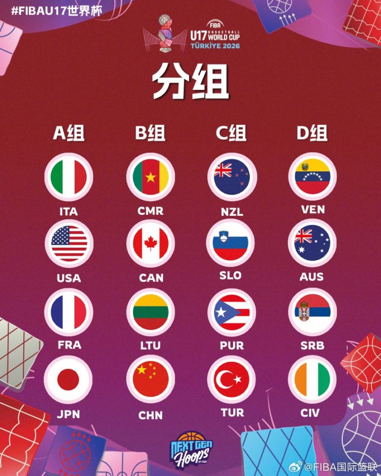 媒体人：U17男篮世界杯分组不算好签 只能寄希望小组赛多赢几场球