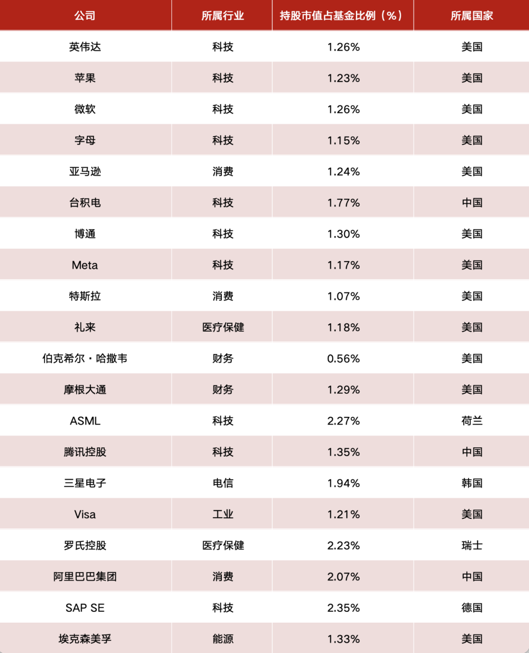 净赚1.7万亿元！全球最大养老基金 持仓出炉
