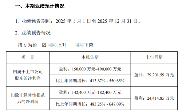 来源：光线传媒业绩预告