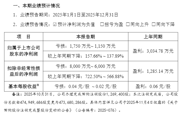 来源：慈文传媒业绩预告