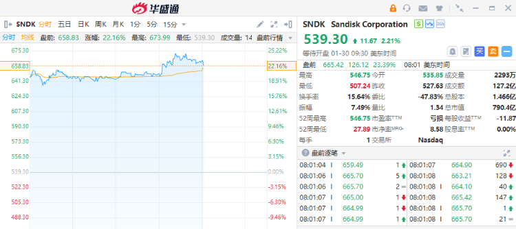 美股机会日报 | 定了!凯文·沃什将出任下任美联储主席,金银价上演“高台跳水”,白银ETF盘前暴跌14%|美联储_新浪财经_新浪网