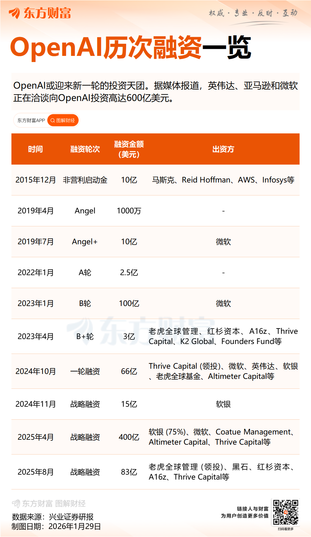 （文章来源：财联社）